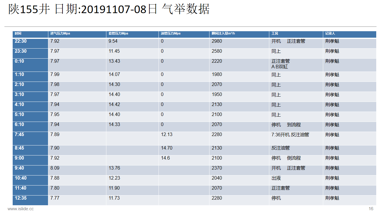 2024新澳门历史记录查询网站